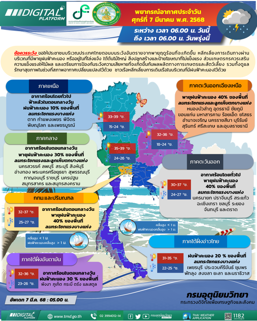พยากรณ์อากาศ ประจำวันที่ 7 มีนาคม 2568