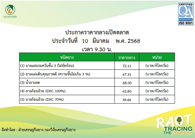 ราคายางพารา ณ วันที่ 10 มีนาคม พ.ศ. 2568