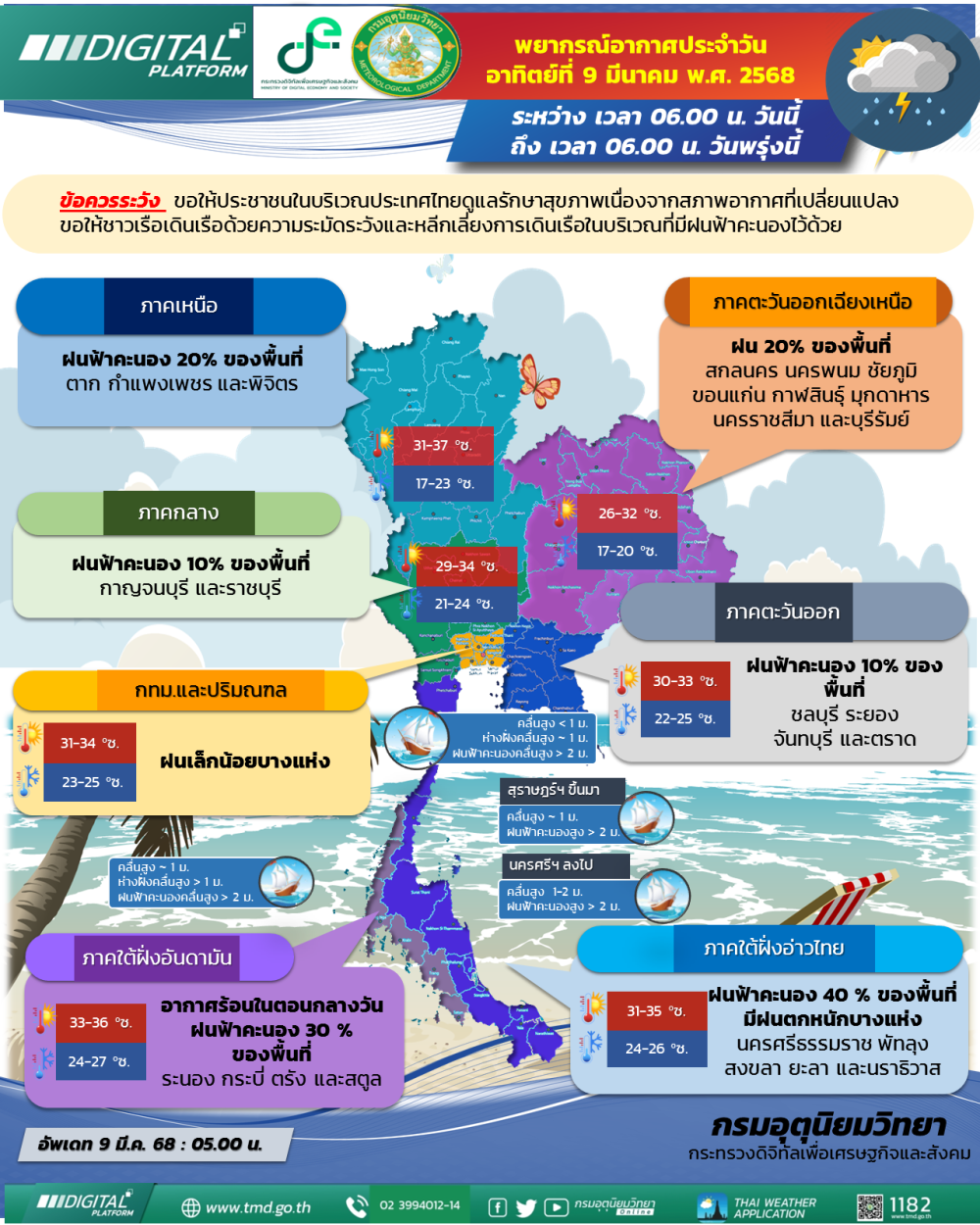 พยากรณ์อากาศ ประจำวันที่ 9 มีนาคม 2568