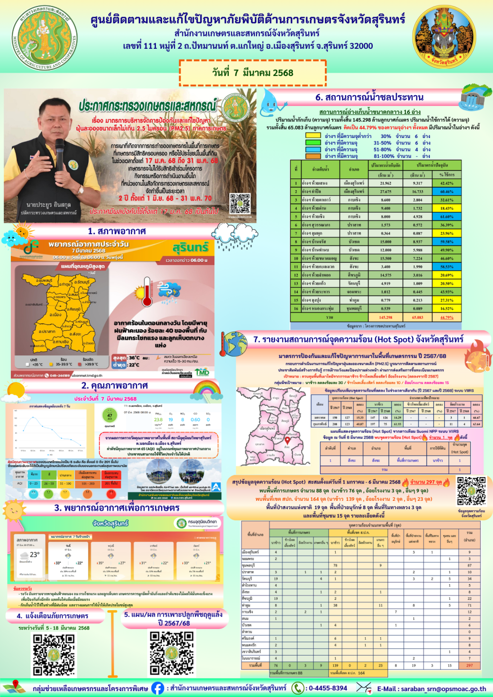 รายงานศูนย์ติดตามและแก้ไขปัญหาภัยพิบัติด้านการเกษตรจังหวัดสุรินทร์