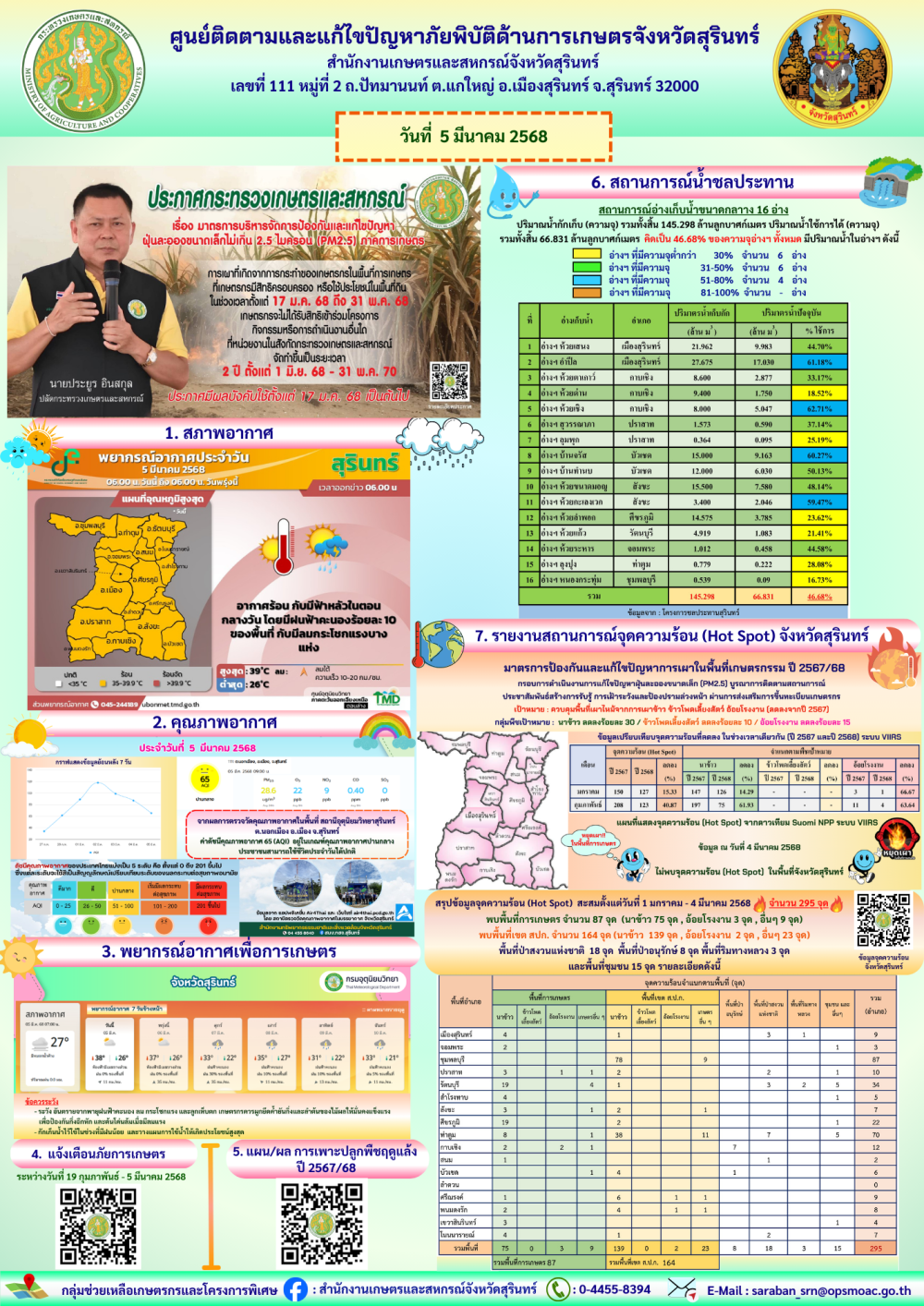 รายงานศูนย์ติดตามและแก้ไขปัญหาภัยพิบัติด้านการเกษตรจังหวัดสุรินทร์