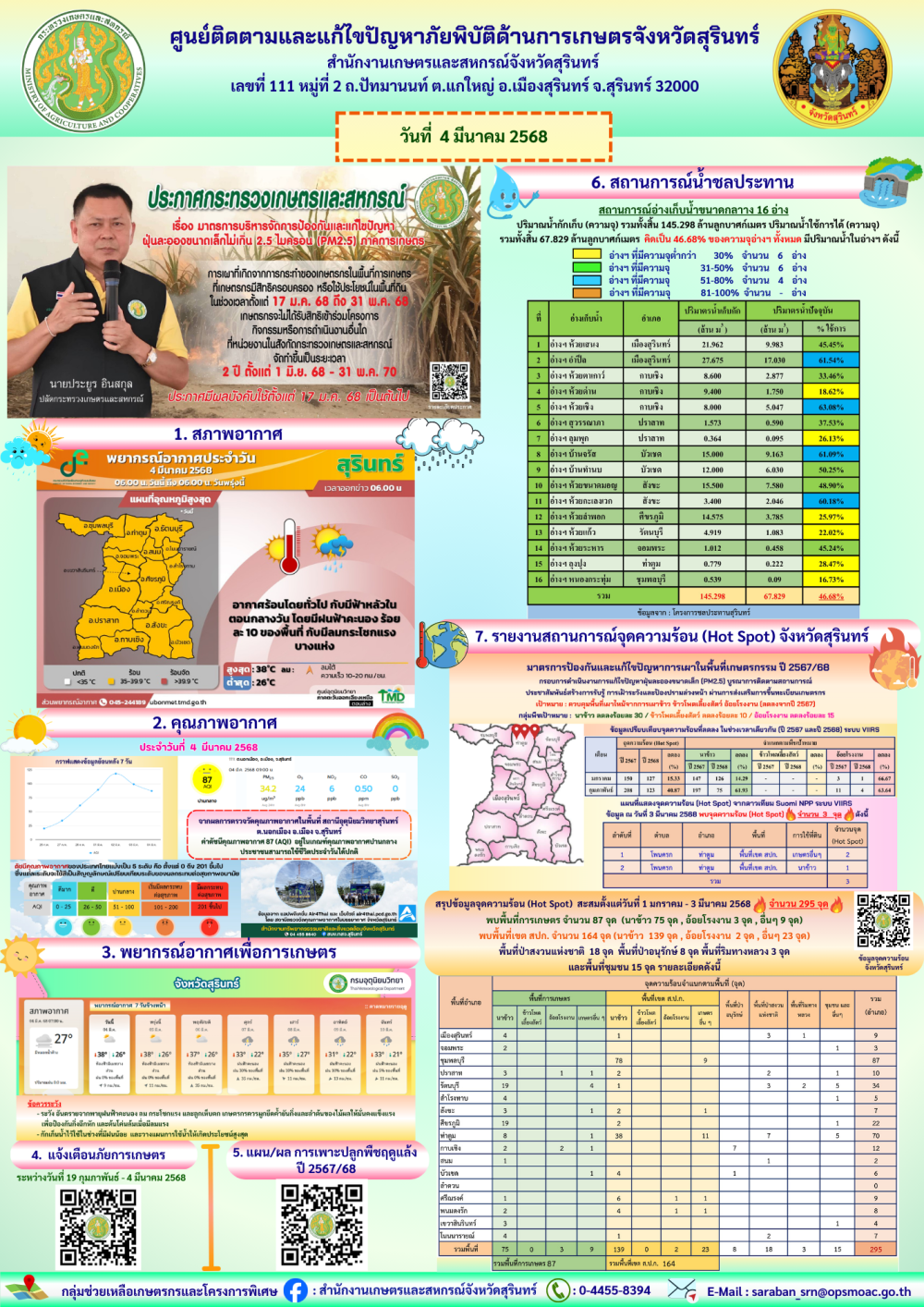 รายงานศูนย์ติดตามและแก้ไขปัญหาภัยพิบัติด้านการเกษตรจังหวัดสุรินทร์