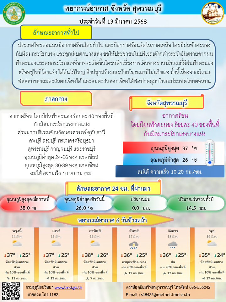 พยากรณ์อากาศ ประจำวันที่ 13 มีนาคม 2568