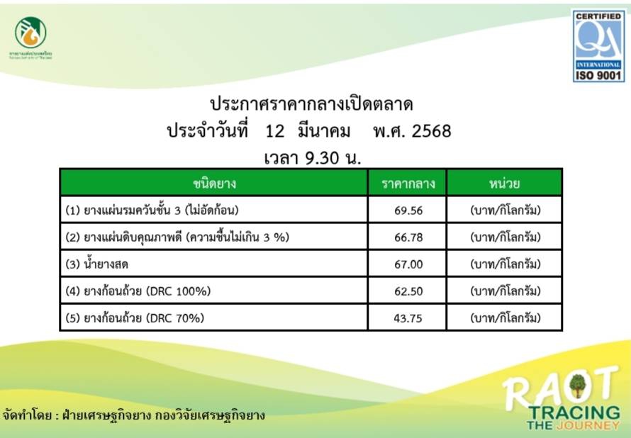 ราคายางพารา ณ วันที่ 12 มีนาคม พ.ศ. 2568