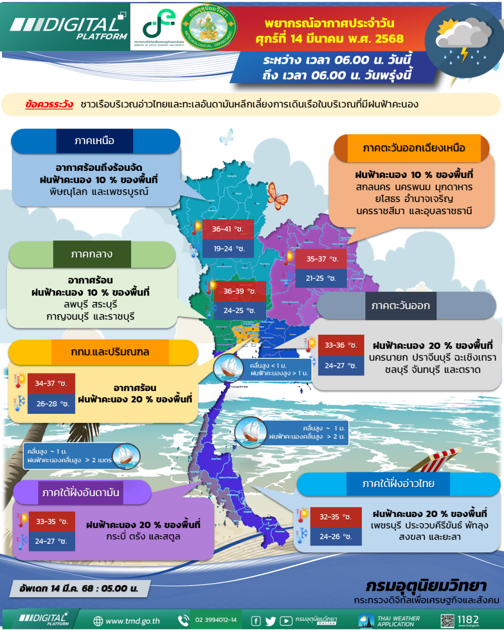 พยากรณ์อากาศ ประจำวันที่ 14 มีนาคม 2568