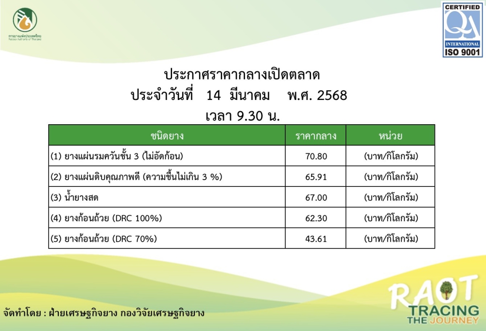 ราคายางพารา ณ วันที่ 14 มีนาคม พ.ศ. 2568