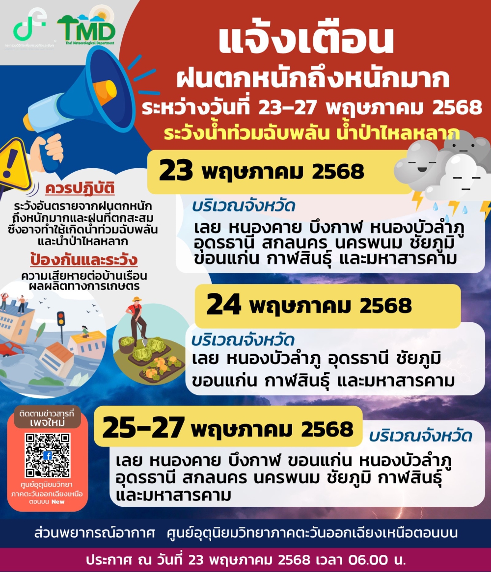 แจ้งเตือน!ฝนตกหนักถึงหนักมาก