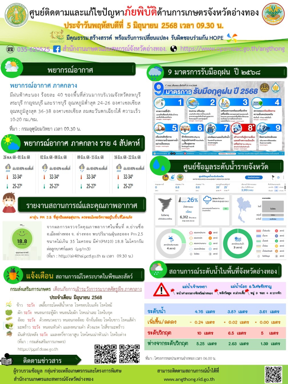 ศูนย์ติดตามและแก้ไขปัญหาภัยพิบัติด้านการเกษตรจังหวัดอ่างทอง