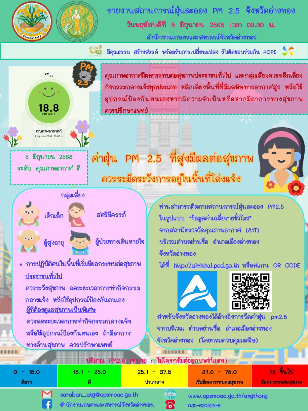 รายงานสถานการณ์ฝุ่นละออง