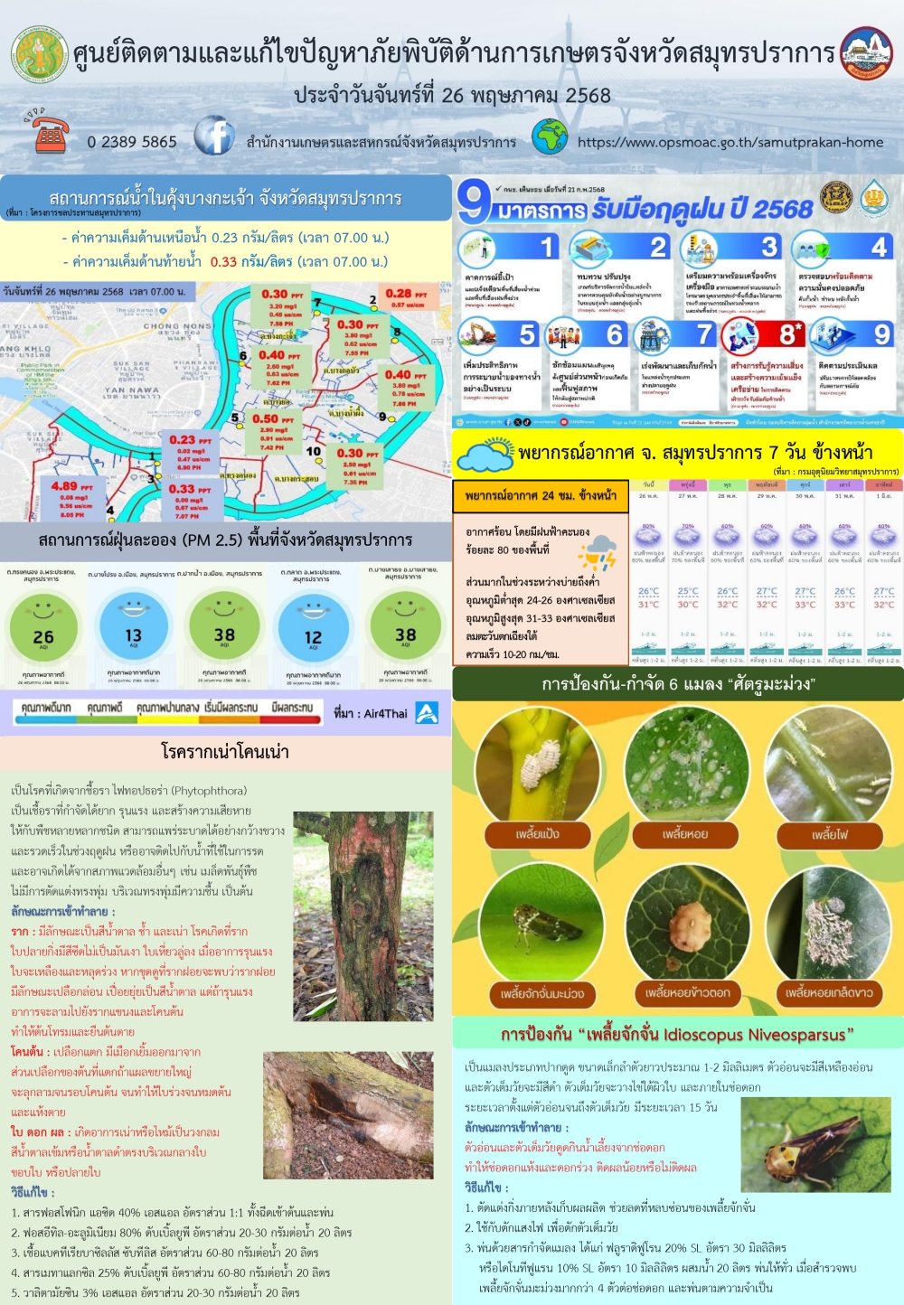 ศูนย์ติดตามและแก้ไขปัญหาภัยพิบัติด้านการเกษตรจังหวัดสมุทรปราการ