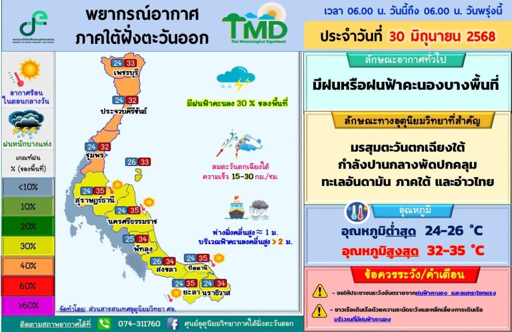 พยากรณ์อากาศภาคใต้ฝั่งตะวันออก