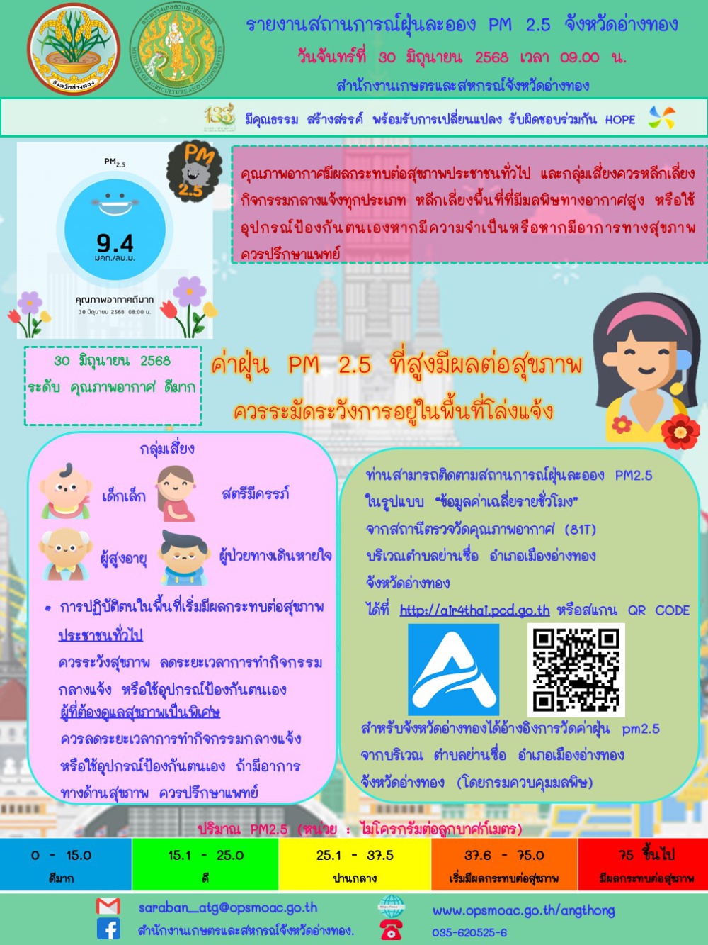 รายงานสถานการณ์ฝุ่นละออง