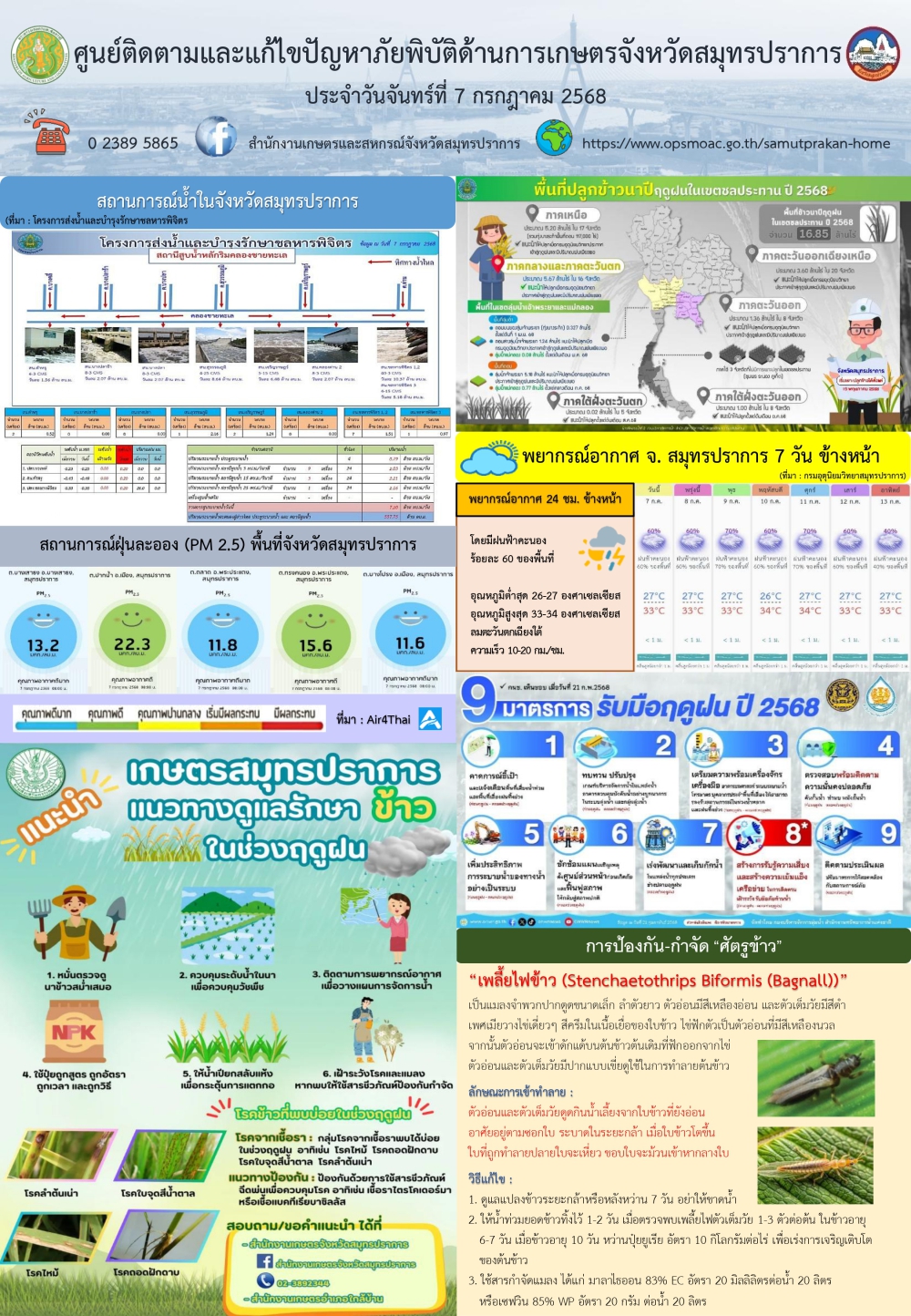 ศูนย์ติดตามและแก้ไขปัญหาภัยพิบัติด้านการเกษตรจังหวัดสมุทรปราการ