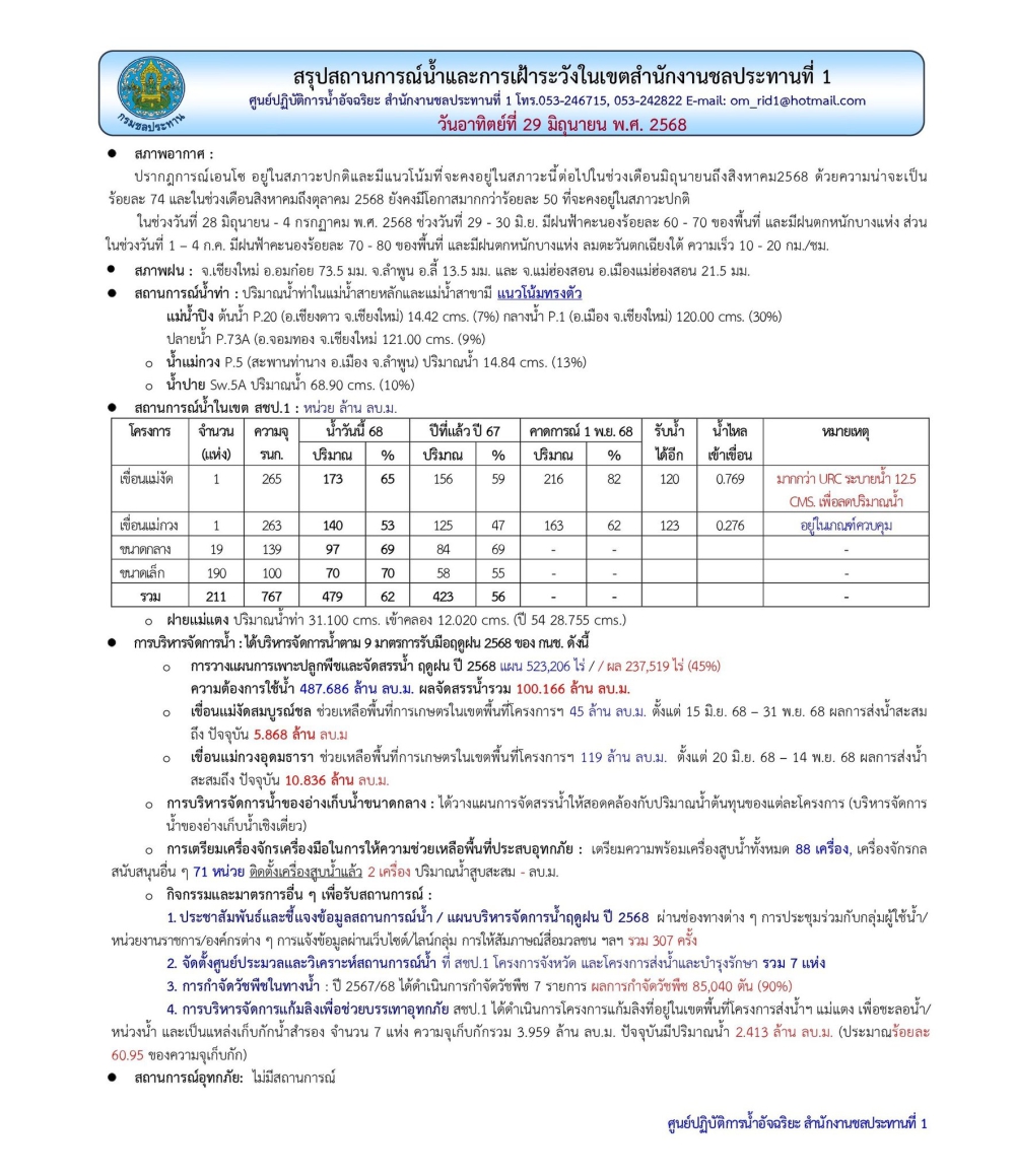 สถานการณ์น้ำ ประจำวันอาทิตย์ที่ 29 มิถุนายน 2568