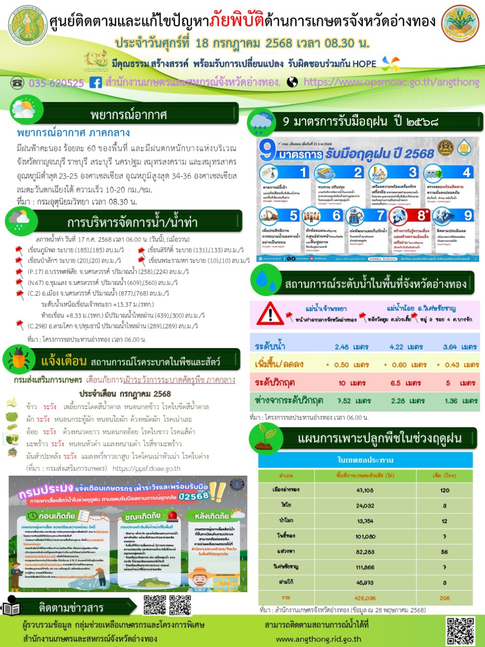 ศูนย์ติดตามและแก้ไขปัญหาภัยพิบัติด้านการเกษตรจังหวัดอ่างทอง