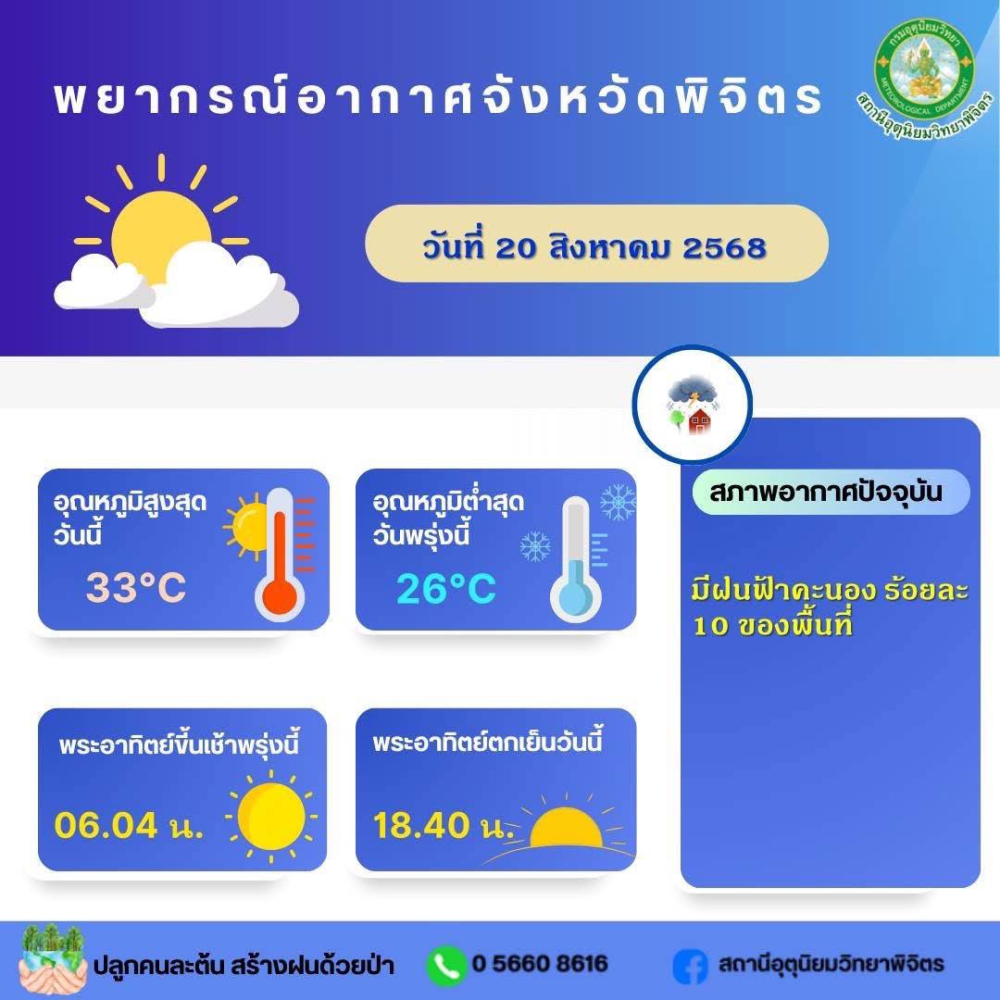 พยากรณ์อากาศจังหวัดพิจิตร ประจำวันที่ 20 สิงหาคม 2568