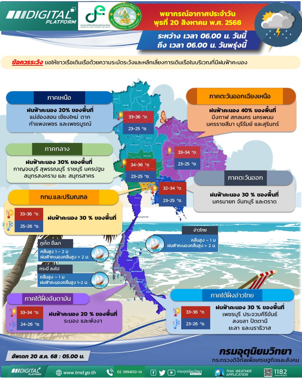 พยากรณ์อากาศ ประจำวันที่ 20 สิงหาคม  2568