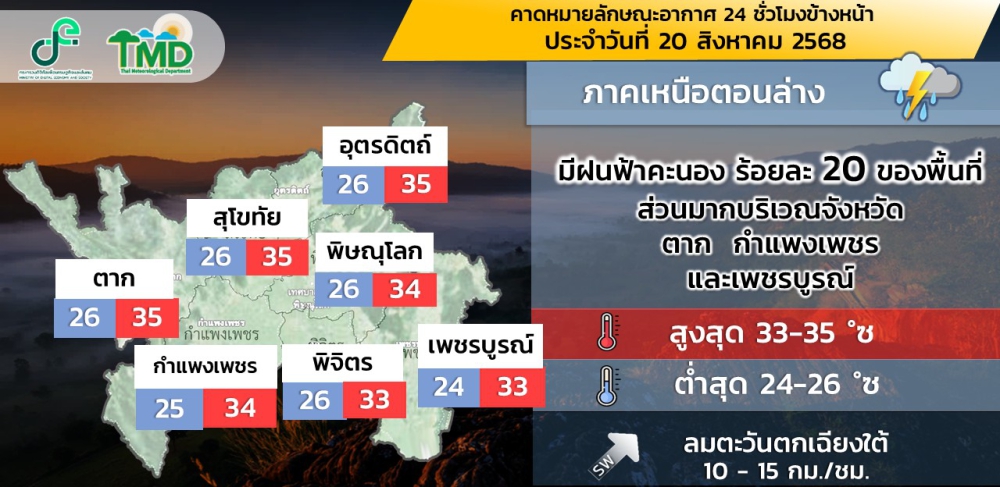 คาดหมายลักษณะอากาศ