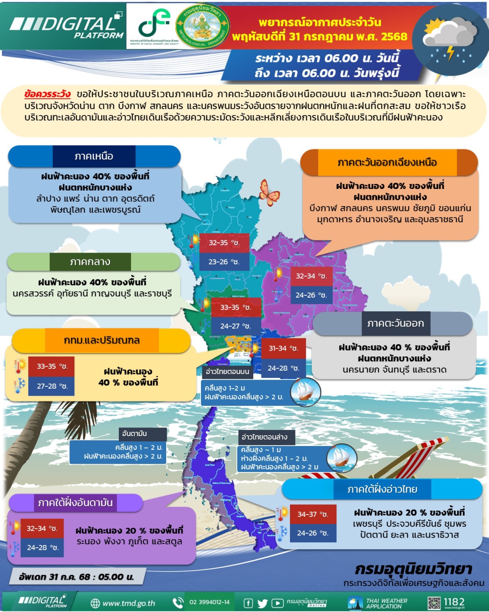 พยากรณ์อากาศ ประจำวันที่ 31 กรกฎาคม 2568