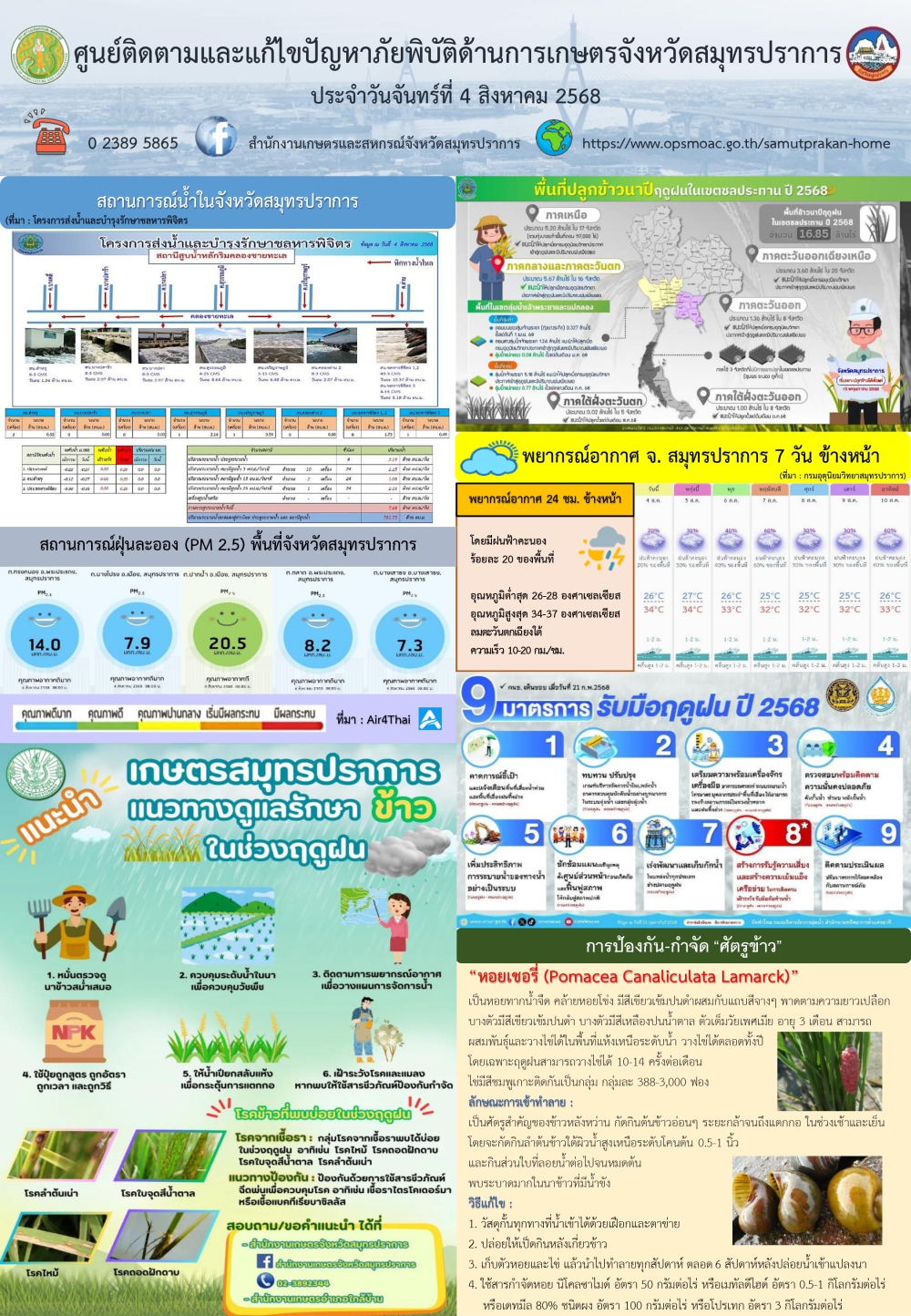 ศูนย์ติดตามและแก้ไขปัญหาภัยพิบัติด้านการเกษตรจังหวัดสมุทรปราการ