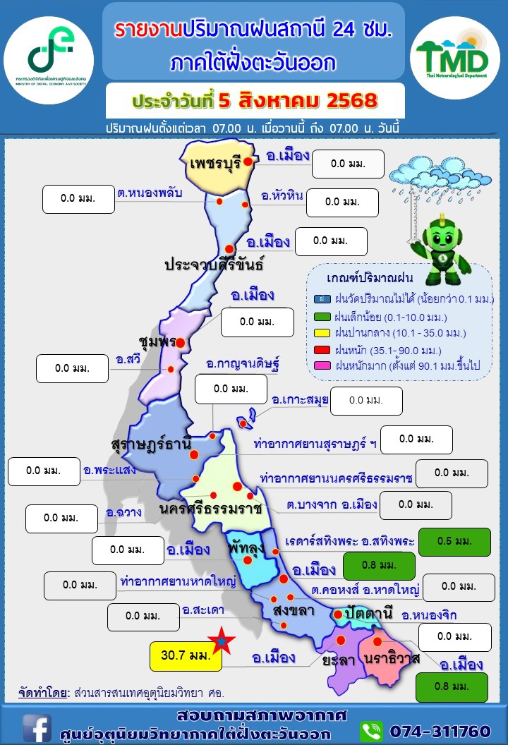 รายงานปริมาณฝนสถานี