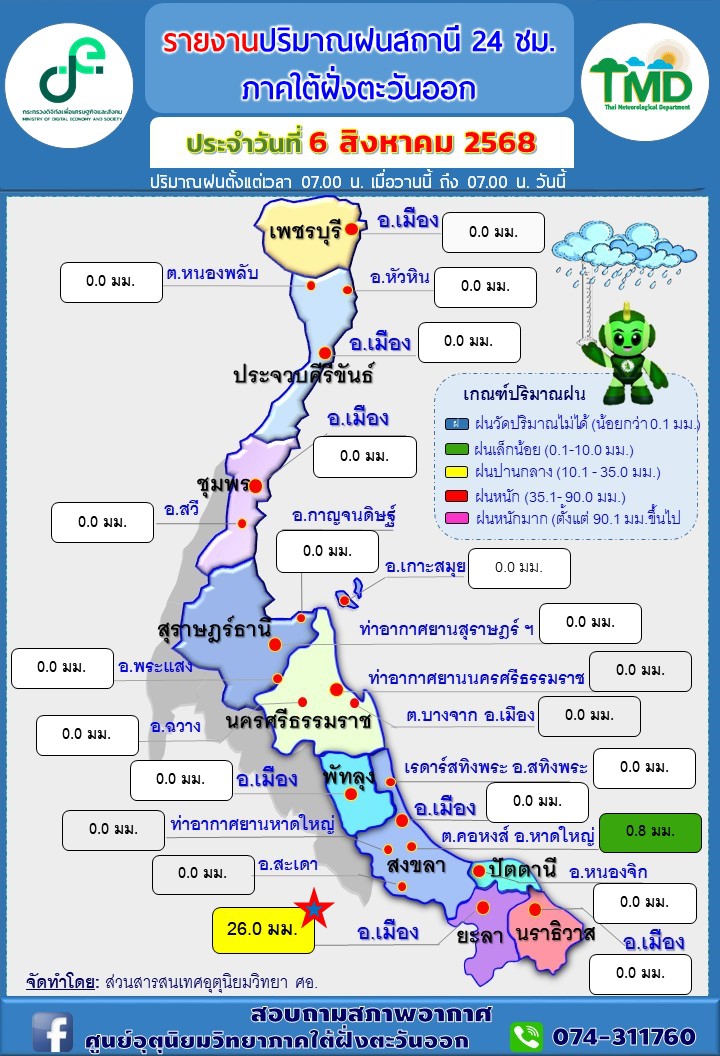 รายงานปริมาณฝนสถานี