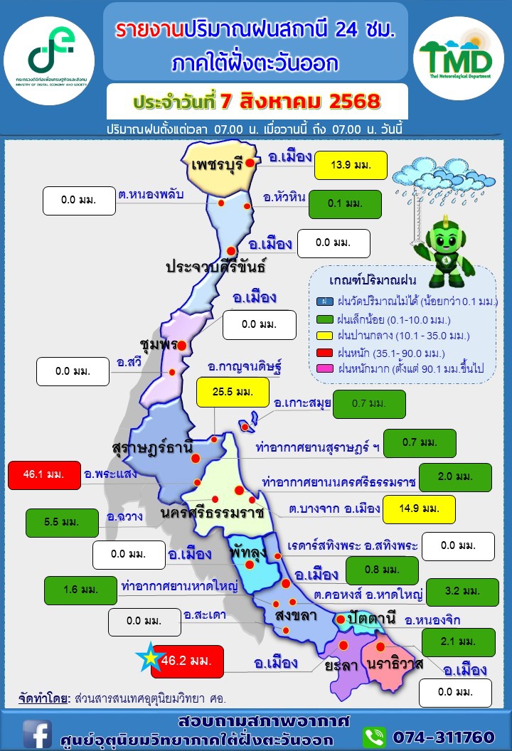 รายงานปริมาณฝนสถานี