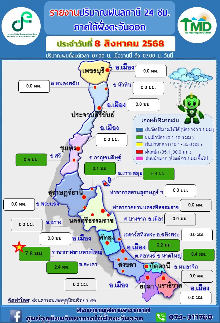 รายงานปริมาณฝนสถานี