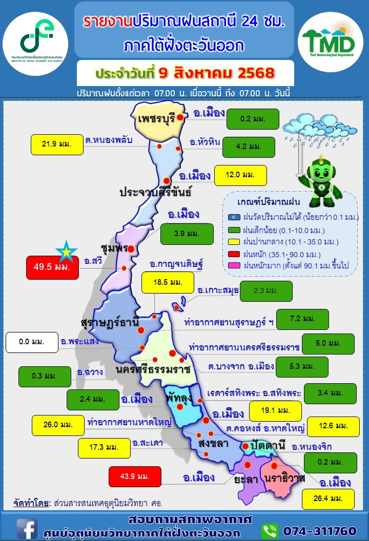 รายงานปริมาณฝนสถานี