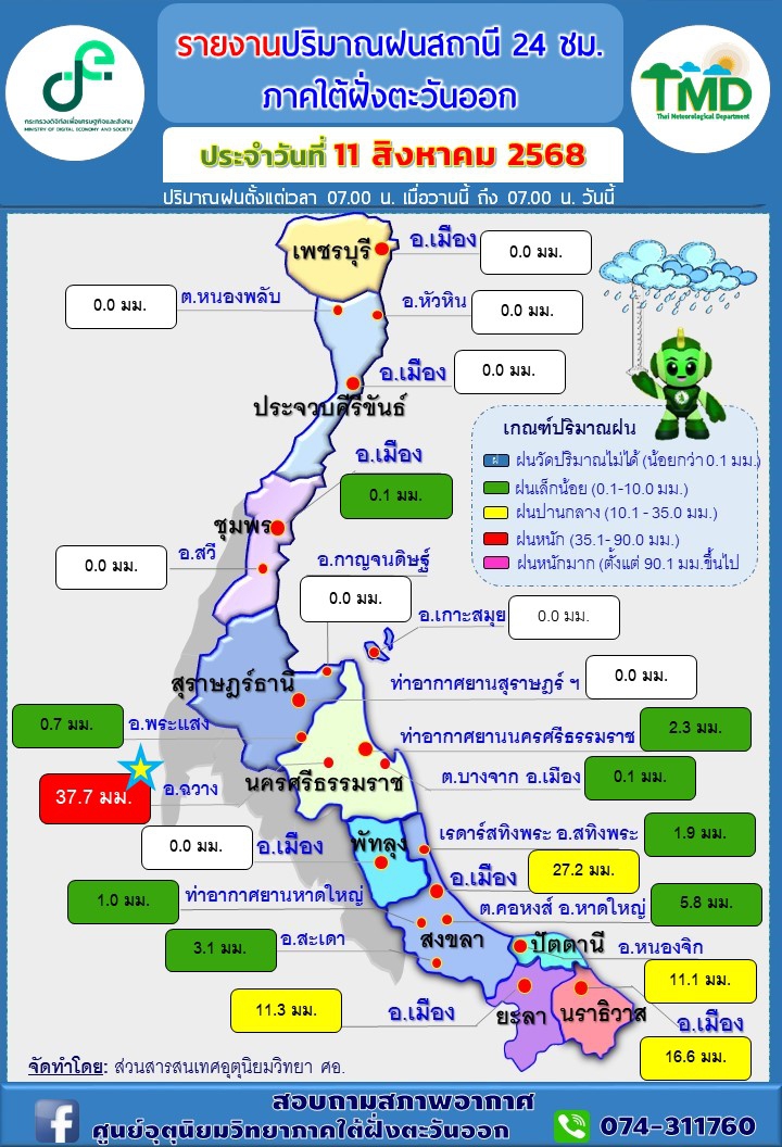 รายงานปริมาณฝนสถานี
