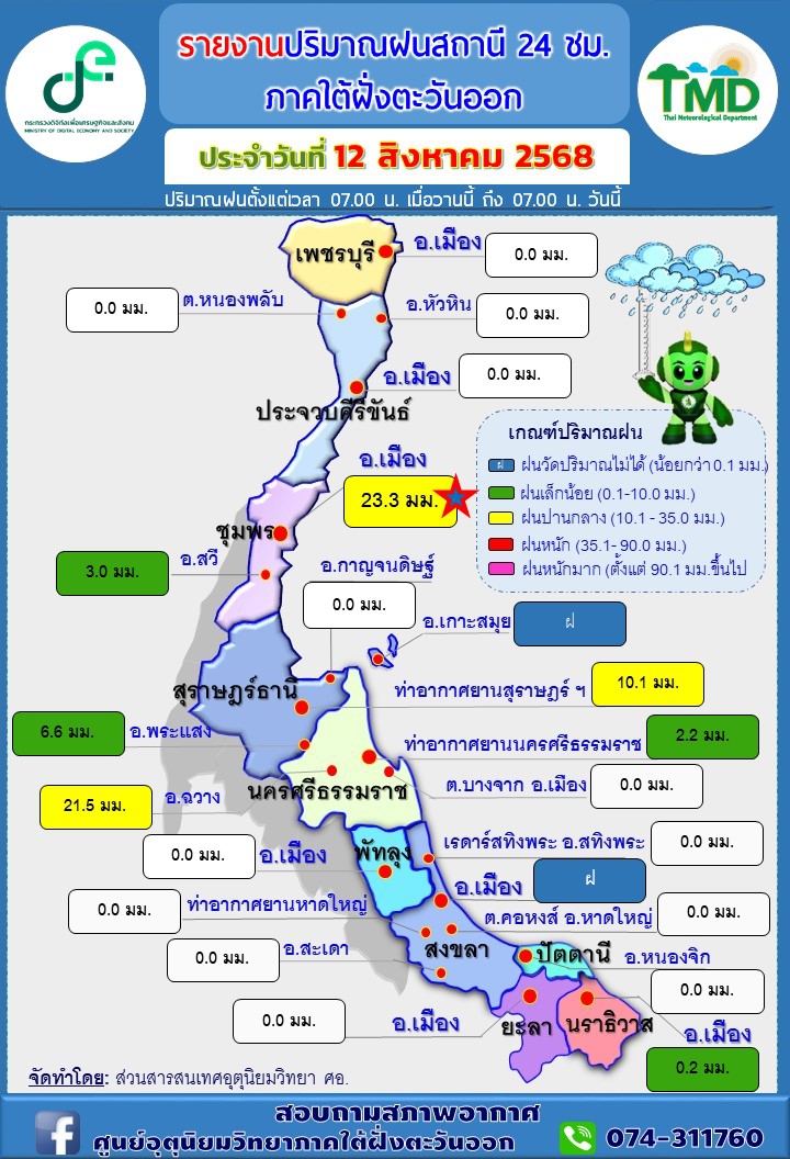 รายงานปริมาณฝนสถานี