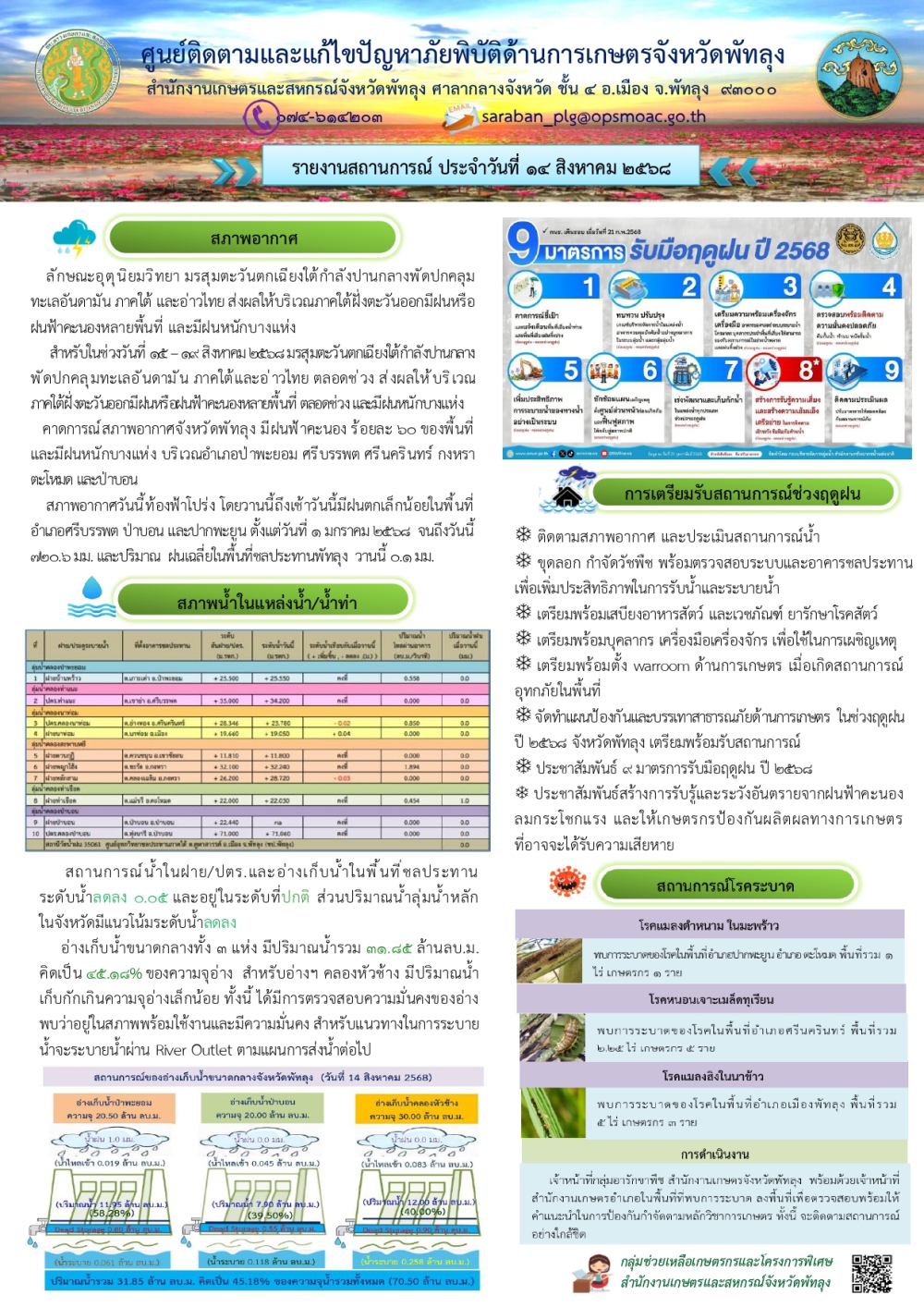 สรุปสถานการณ์ภัยพิบัติด้านการเกษตรในพื้นที่จังหวัดพัทลุง