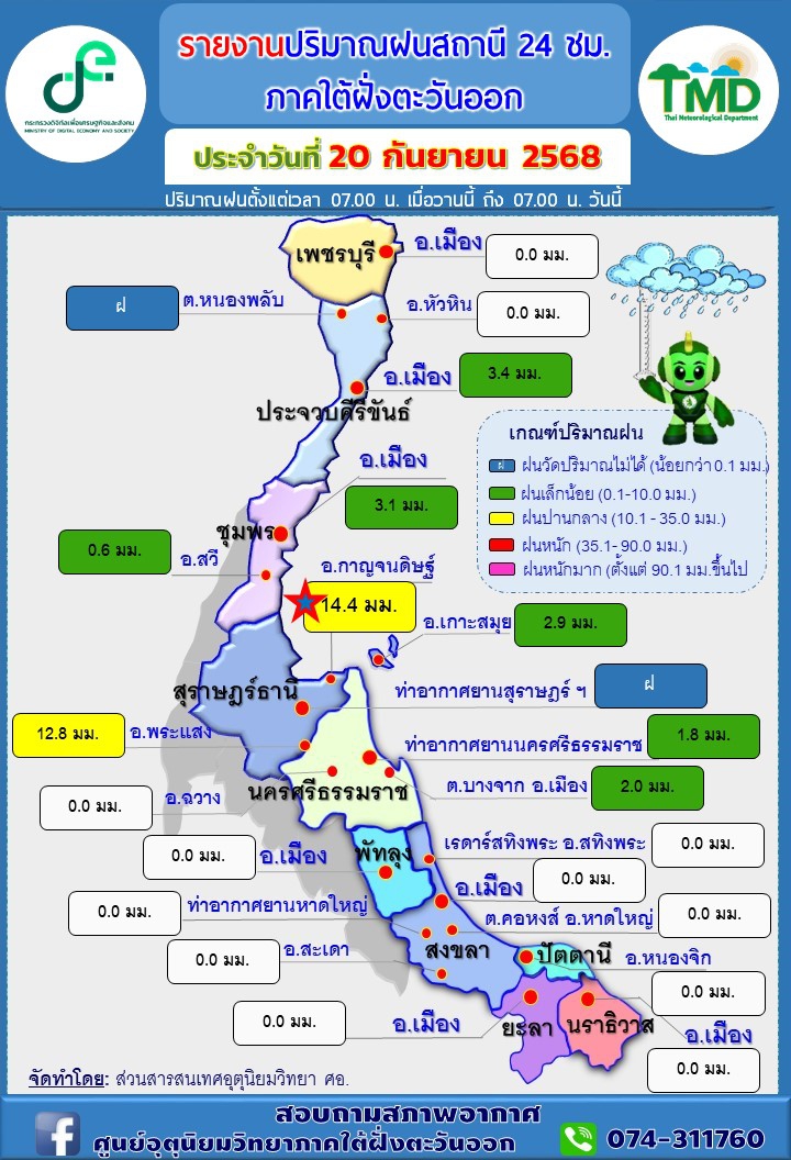 รายงานปริมาณฝนสถานี