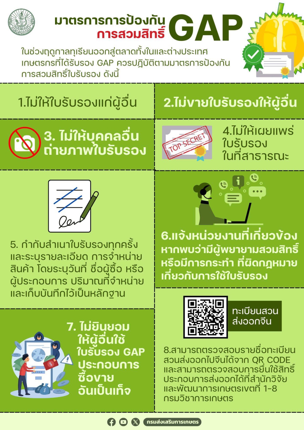 ในช่วงฤดูกาลทุเรียนออกสู่ตลาดทั้งในและต่างประเทศ