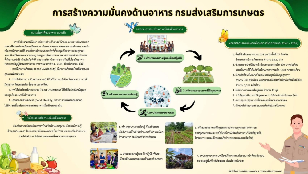 การสร้างความมั่นคงด้านอาหารให้กับชุมชน