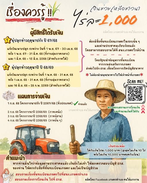 เรื่องน่ารู้สำหรับพี่น้องเกษตรกรผู้ปลูกข้าว