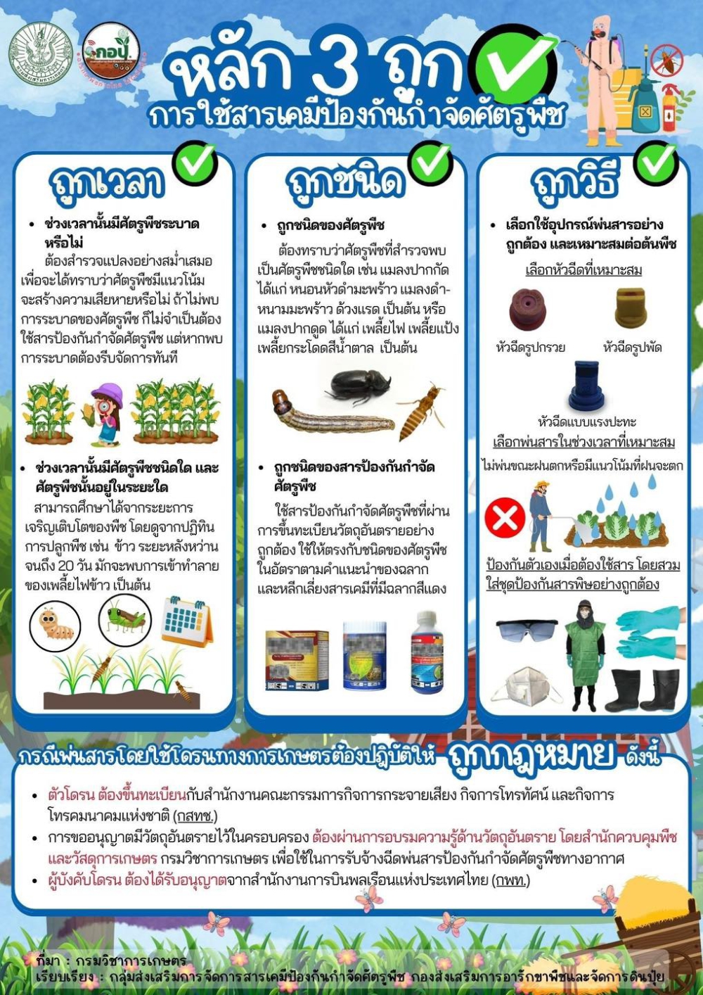หลัก 3 ถูก การใช้สารเคมีป้องกันกำจัดศํตรูพืช