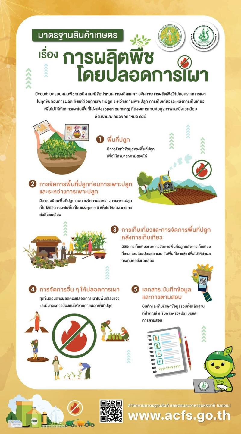 มาตรฐานสินค้าเกษตร เรื่องการผลิตพืช โดยปอดการเผา