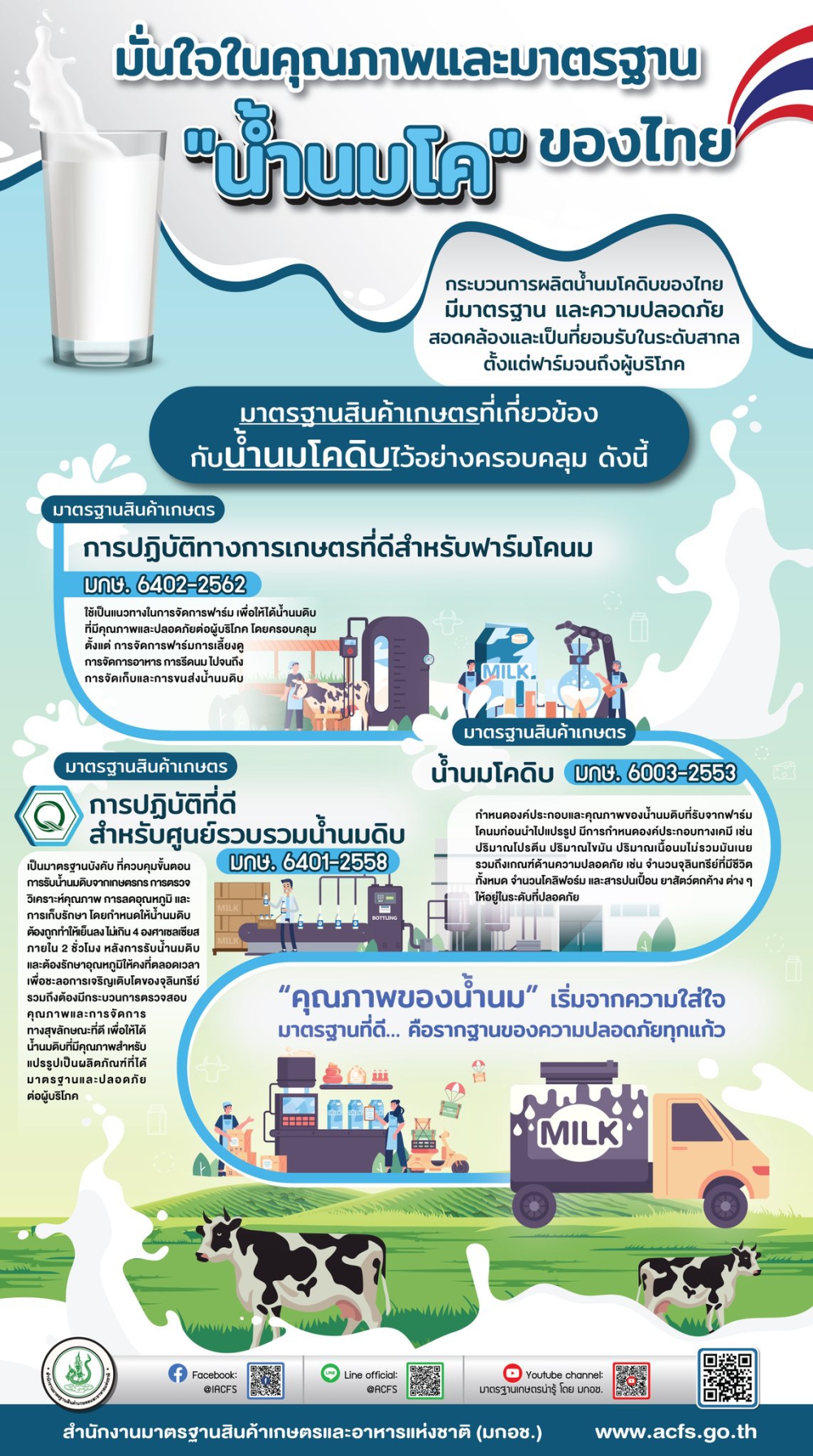 มั่นใจในคุณภาพและมาตรฐาน น้ำนมโค ของไทย