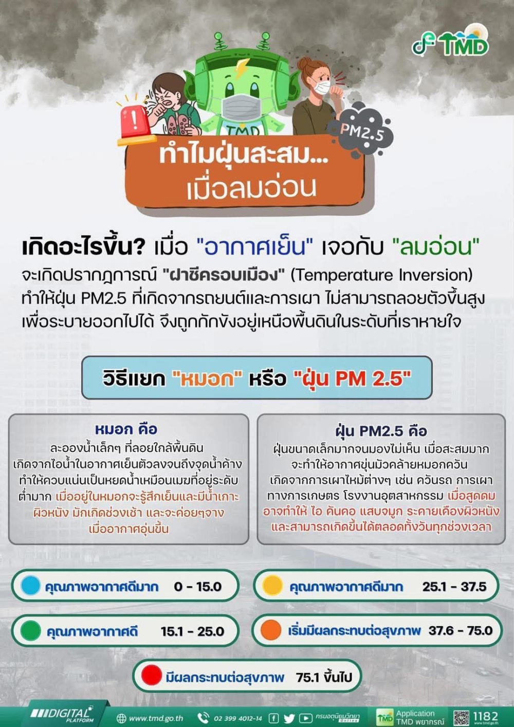 ทำไมฝุ่นสะสมเมื่อลมอ่อน