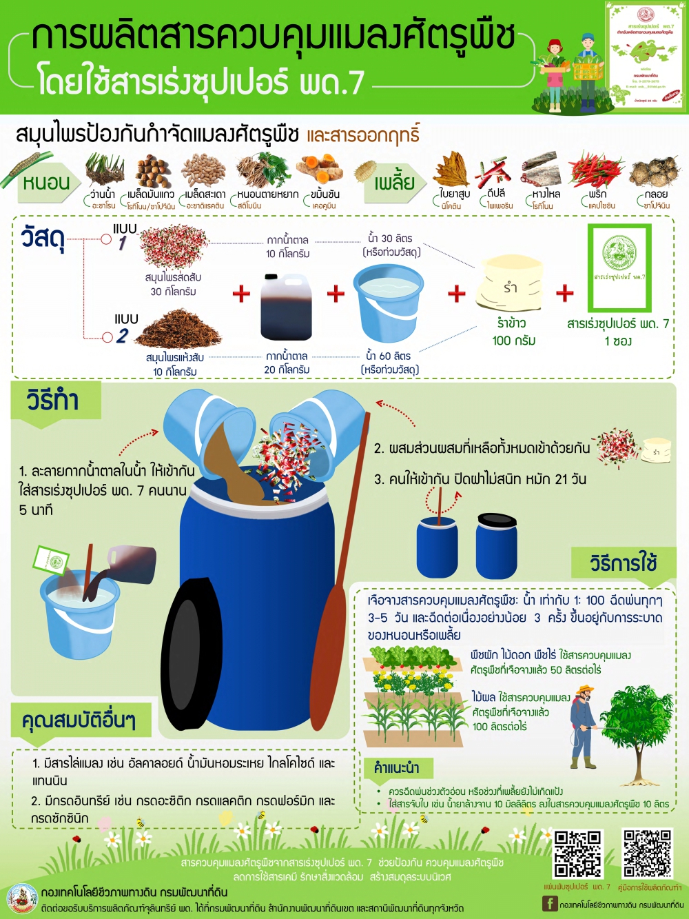 การผลิตสารควบคุมแมลงศัตรูพืช