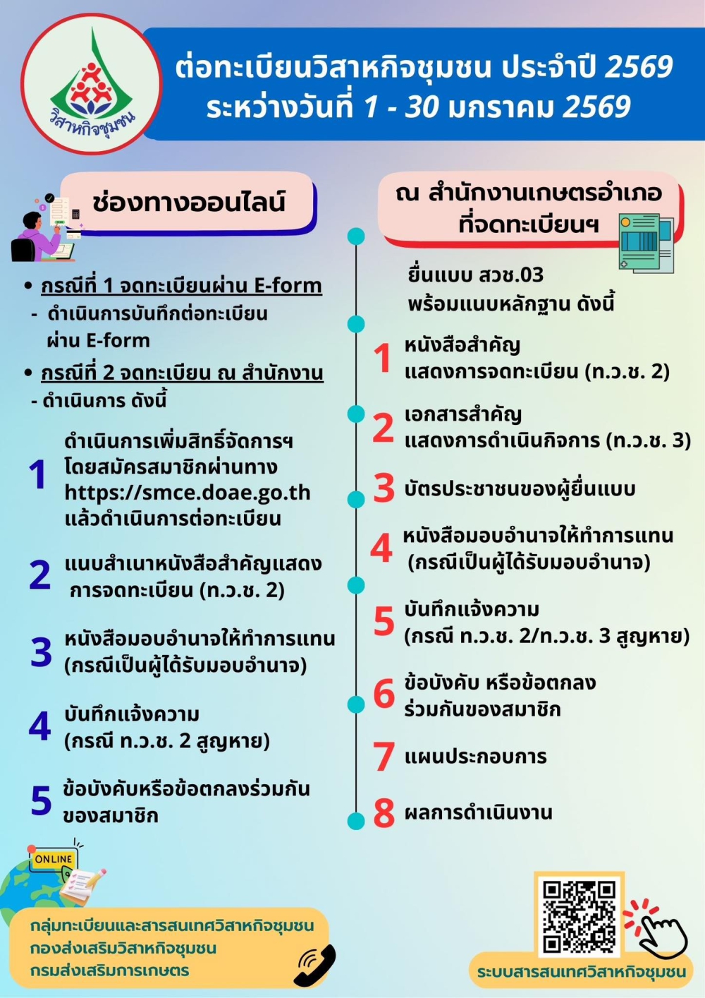 กำหนดการต่อทะเบียนรัฐวิสาหกิจชุมชน