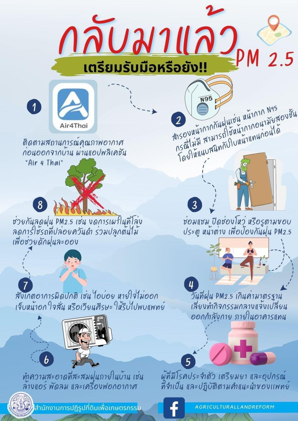กลับมาแล้ว เตรียมรับมือหรือยัง !! PM 2.5