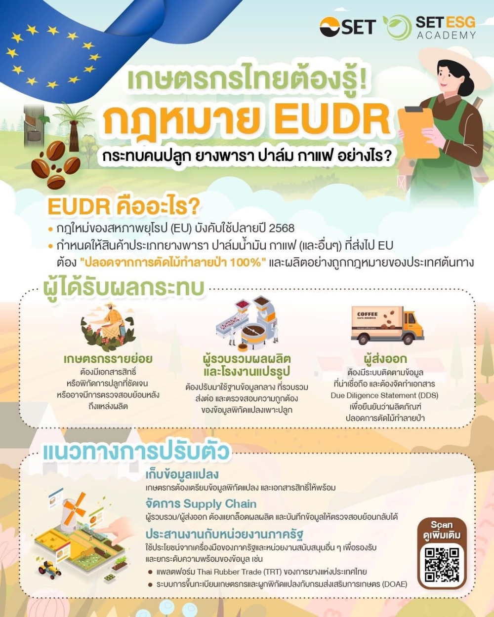 เกษตรกรไทยต้องรู้กฎหมาย