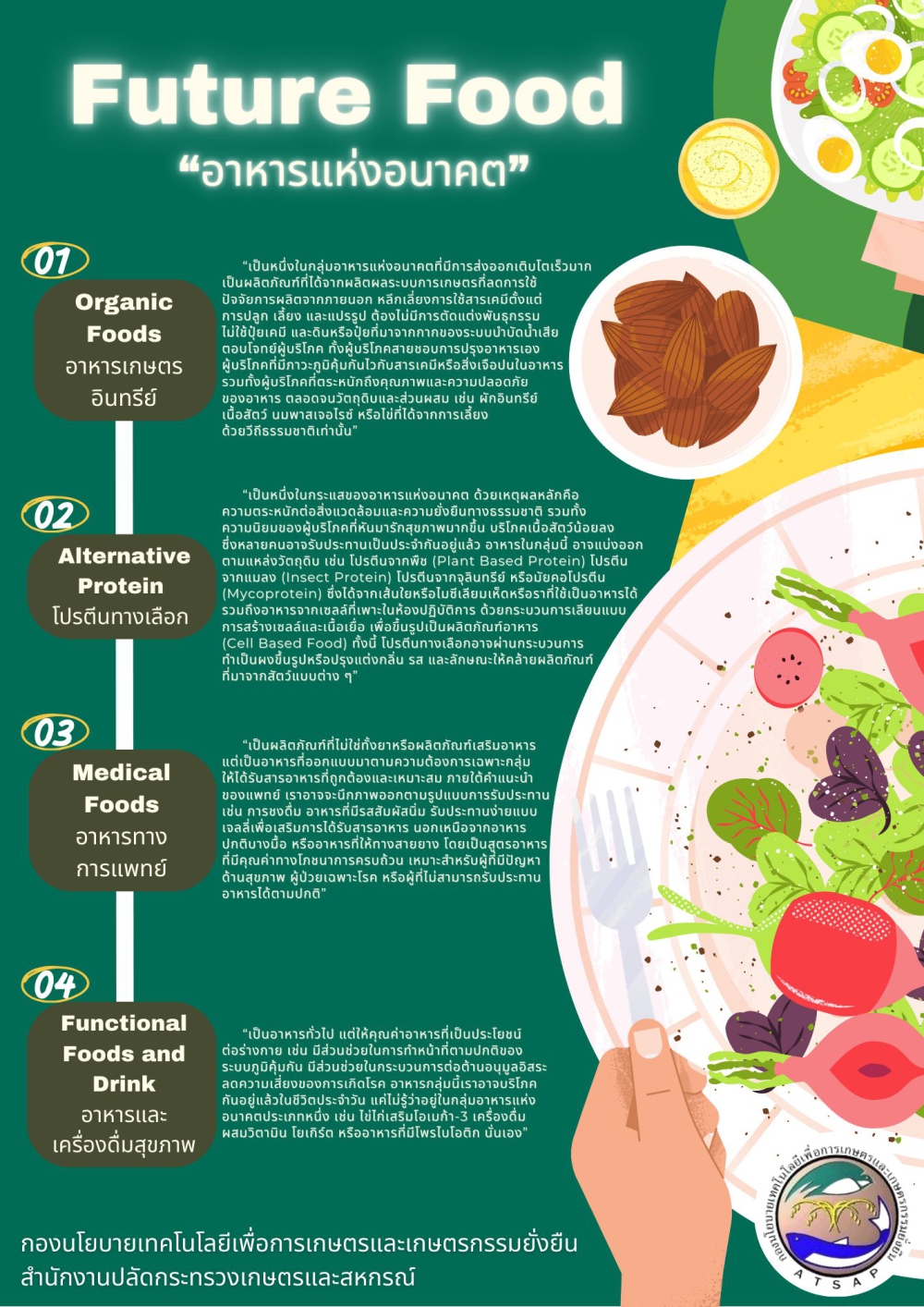 อาหารแห่งอนาคต