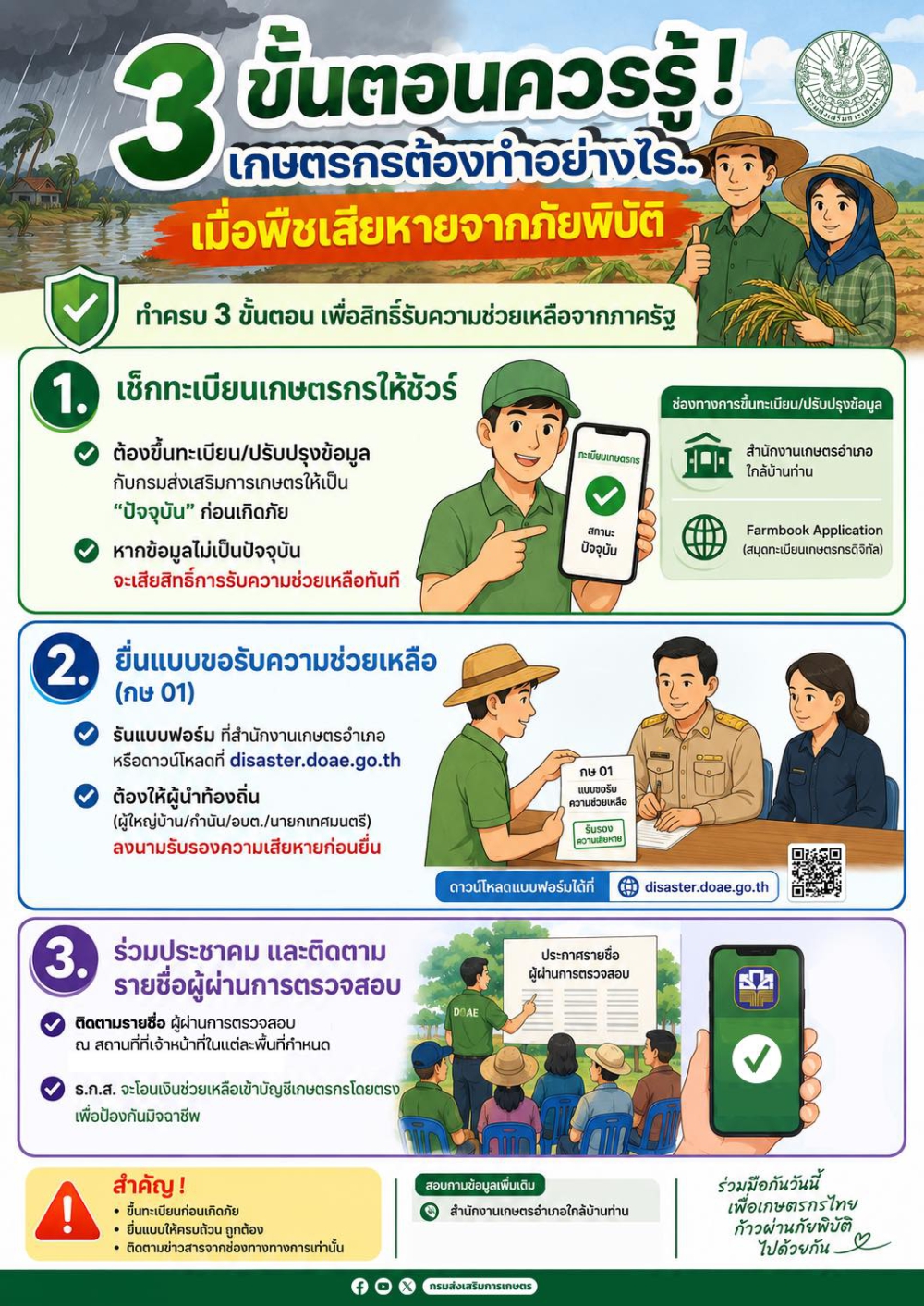 เเนวทางการจัดการดินเเละปุ๋ยในช่วงเเล้ง