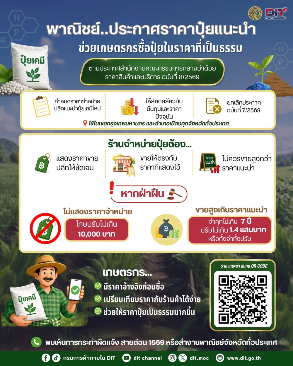 เช็กราคาก่อนซื้อปุ๋ย ช่วยลดต้นทุนการผลิตให้เกษตรกร
