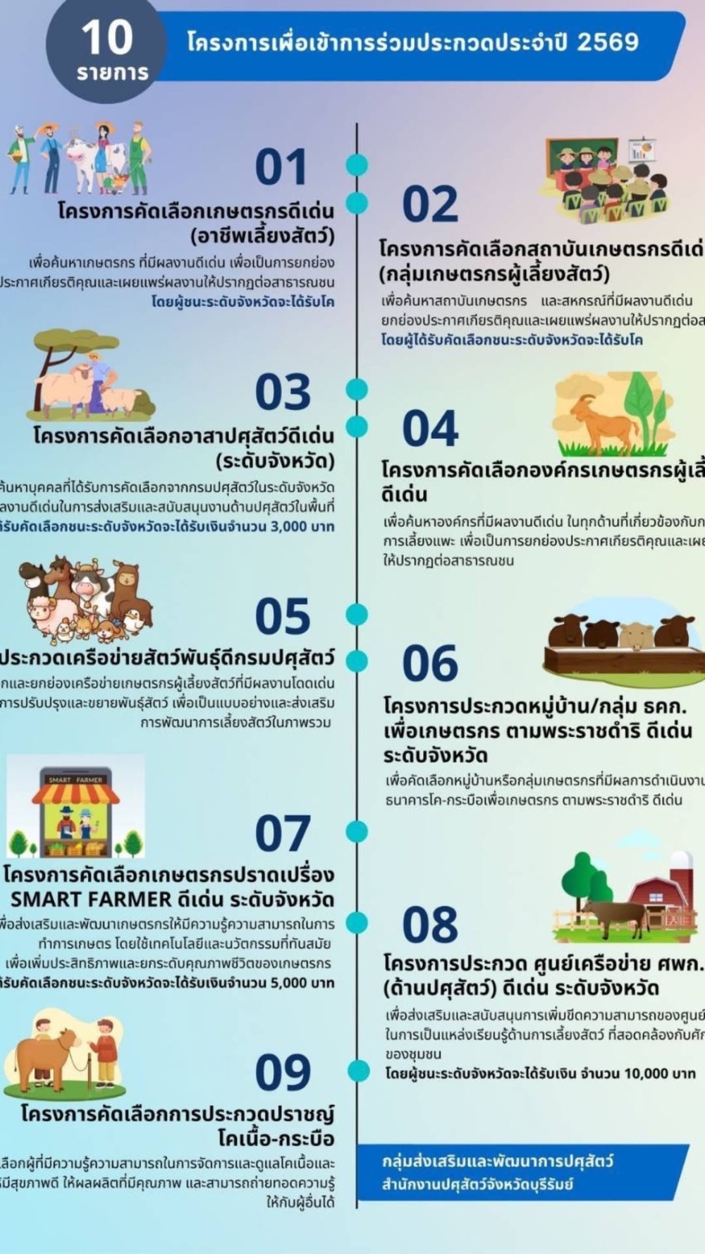 โครงการเพื่อเข้าร่วมการประกวดประจำปี 2569