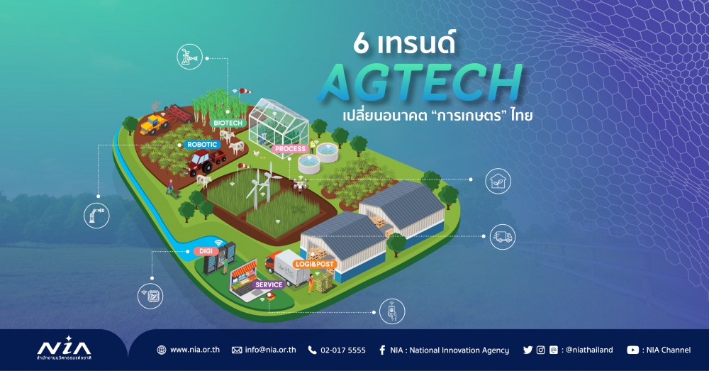 6 เทรนด์ “AGTECH” เปลี่ยนอนาคต “การเกษตร” ไทย