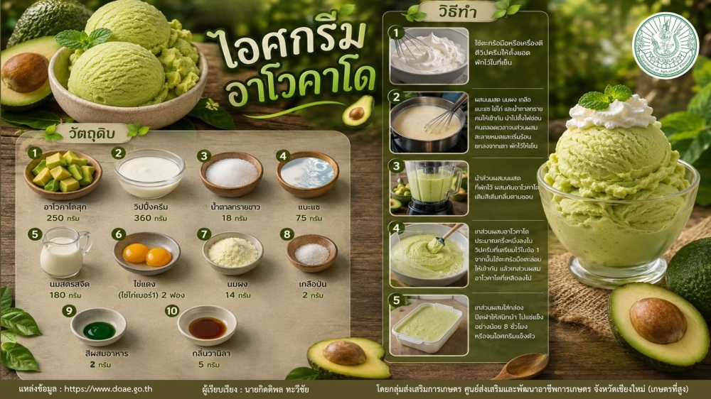 เพิ่มมูลค่าอาโวคาโด ด้วยเมนูไอศกรีมอาโวคาโด